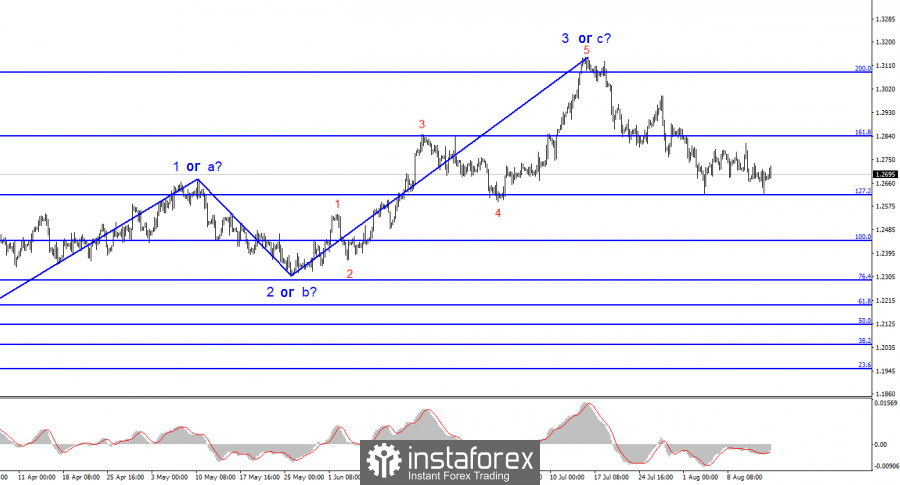 This image is no longer relevant