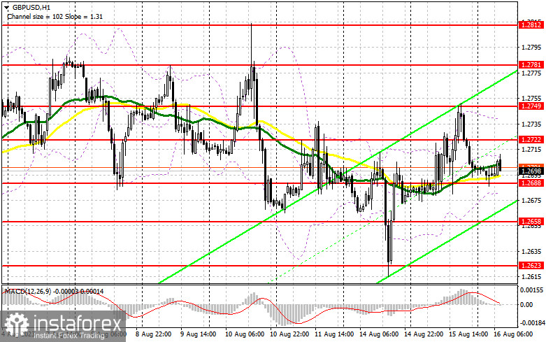 GBP/USD: план на европейскую сессию 16 августа. Commitment of Traders COT-отчеты (разбор вчерашних сделок). Фунт вяло реагирует на инфляцию