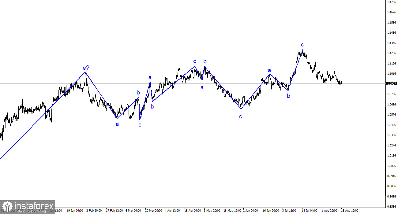 Analiza EUR/USD. La 16 august. Produsul Intern Brut al Uniunii Europene a crescut în mod planificat cu 0,3%.