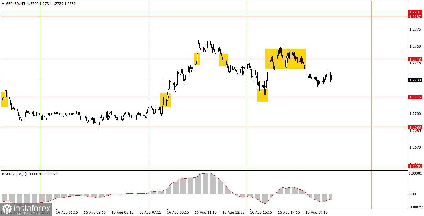 Как торговать валютную пару GBP/USD 17 августа. Простые советы и разбор сделок для новичков