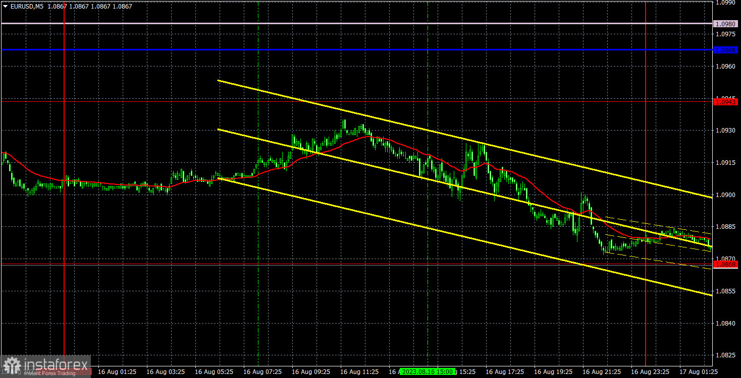 Прогноз и торговые сигналы по EUR/USD на 17 августа. Отчет COT. Детальный разбор движения пары и торговых сделок. ВВП евровалюте не помог