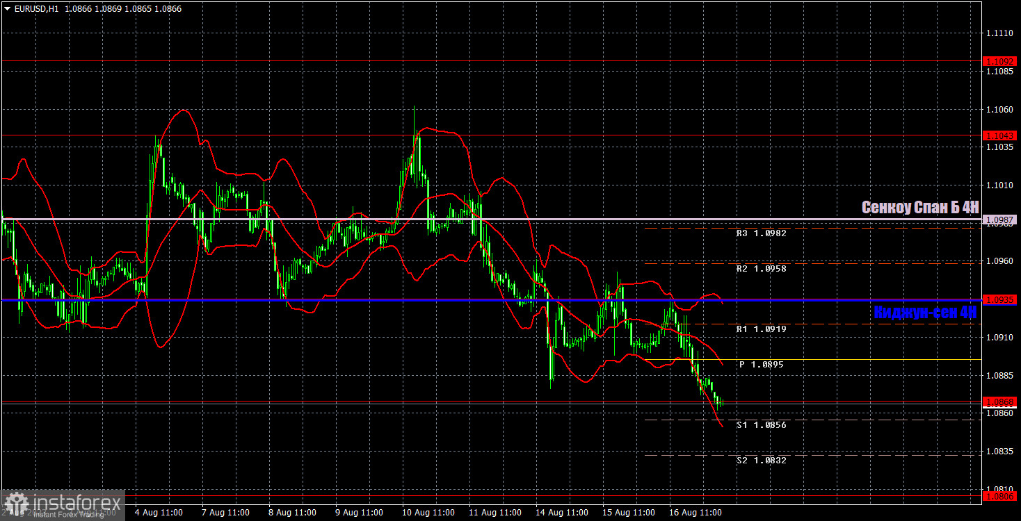 Прогноз и торговые сигналы по EUR/USD на 17 августа. Отчет COT. Детальный разбор движения пары и торговых сделок. ВВП евровалюте не помог