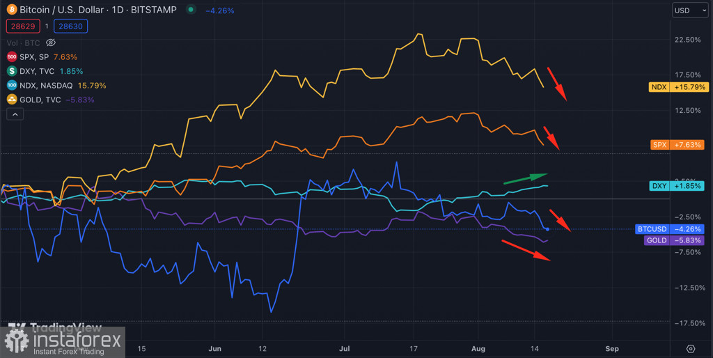 Bitcoin совершил пробой уровня $29k: снижение продолжится?