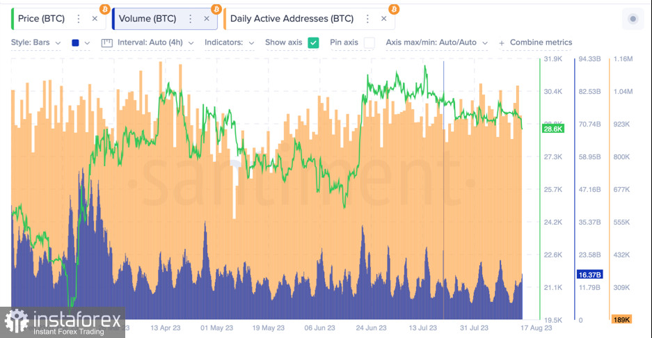 Bitcoin совершил пробой уровня $29k: снижение продолжится?