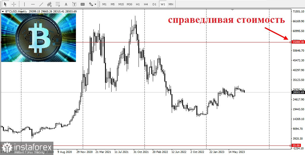 Спотовият биткойн-ETF и халвингът ще предизвикат растеж на биткойна до 150 хиляди!