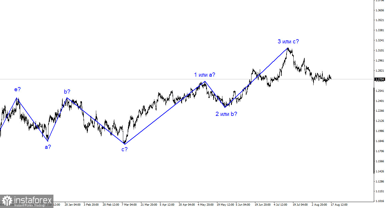 GBP/USD-Analyse. 17. August. Die Briten gehen seitwärts?