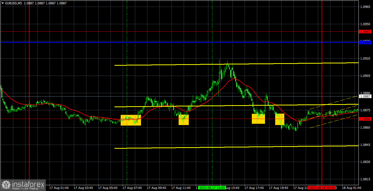 Pronóstico del par EUR/USD y señales de trading para el 18 de agosto. Informe COT. Análisis detallado del movimiento y las operaciones del par. El euro sigue pisando...