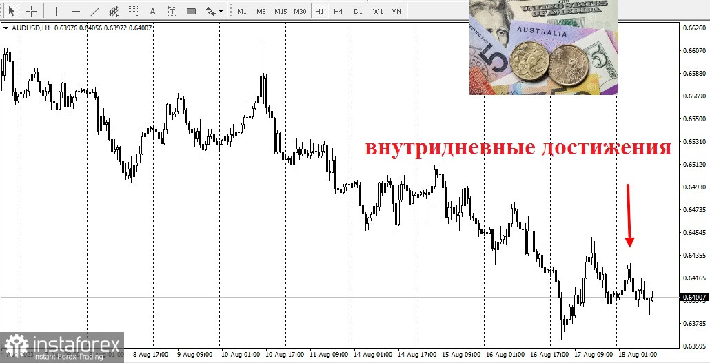 AUD/USD，这对货币走向何方？