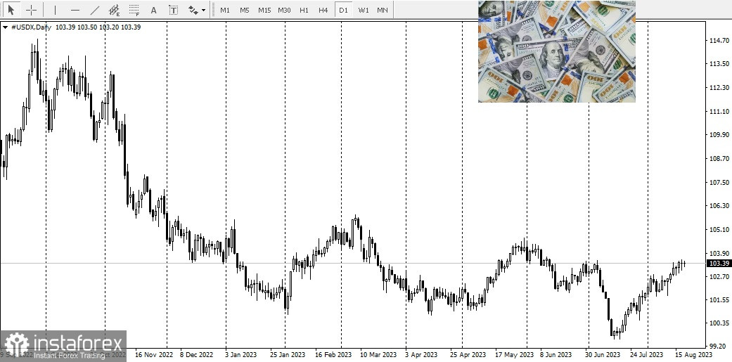 AUD/USD, où cette paire se dirige-t-elle?