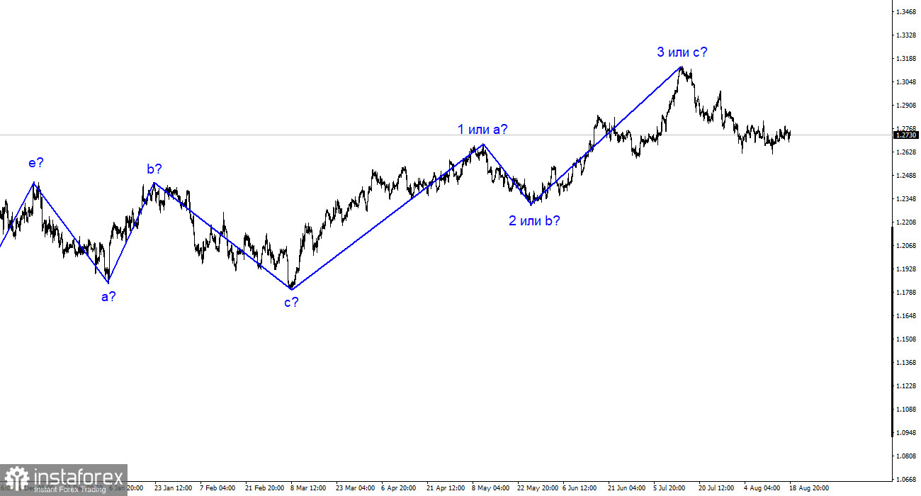 GBP/USD-Analyse. 20. August. Die Briten sind immer noch unsicher.