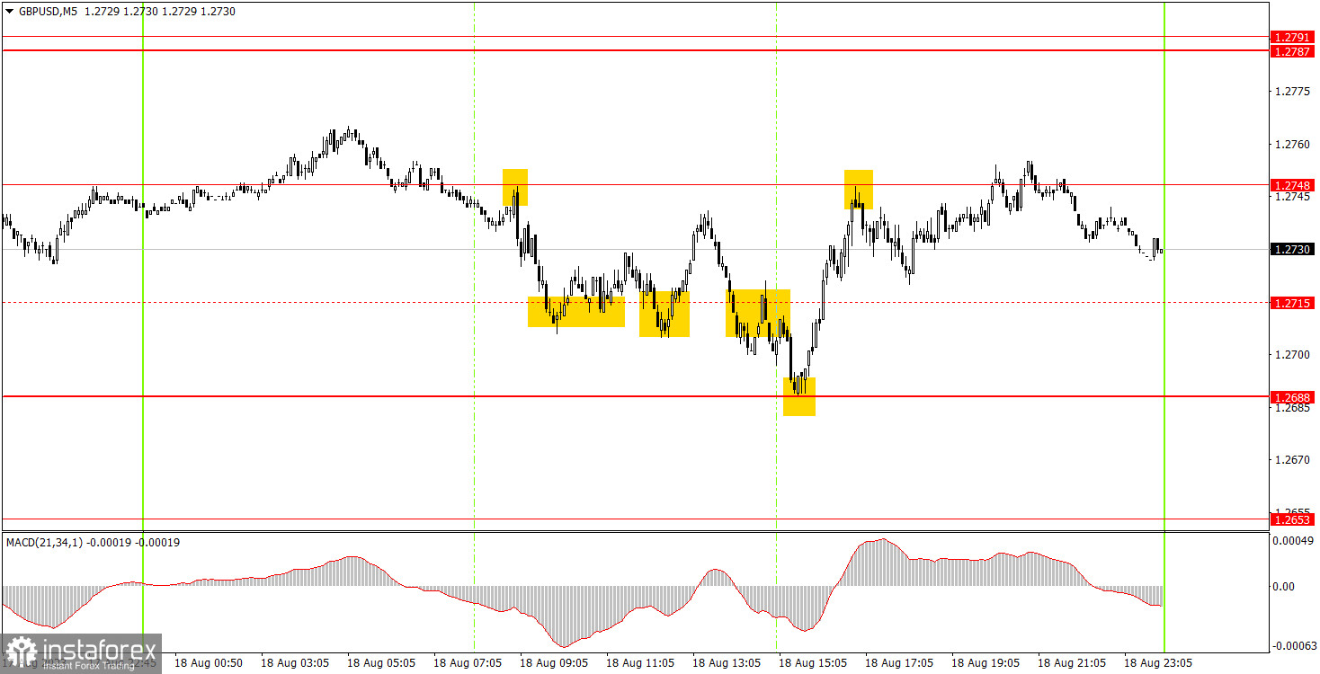 Как торговать валютную пару GBP/USD 21 августа. Простые советы и разбор сделок для новичков