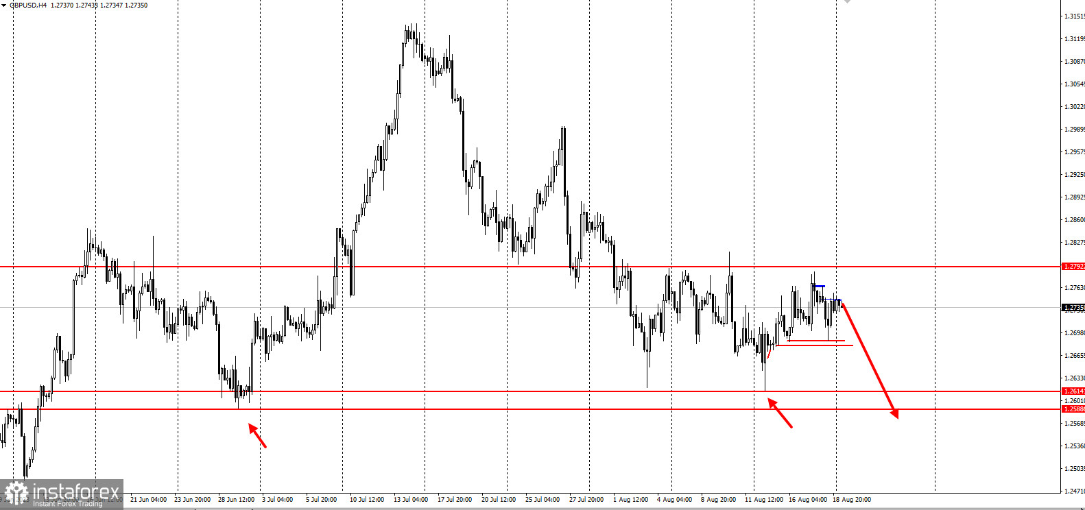 GBP/USD на грани большого падения