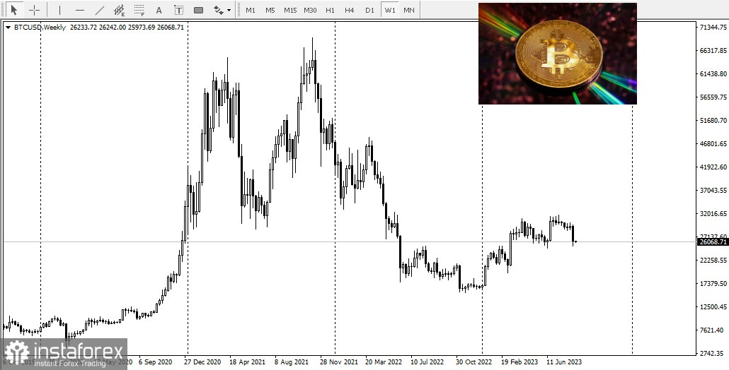  È finita la vendita di Bitcoin?