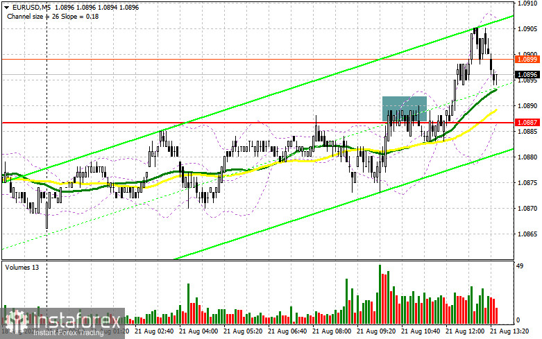 Euro at year-to-date highs, targets 1.1100