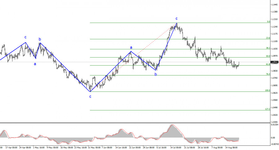 This image is no longer relevant