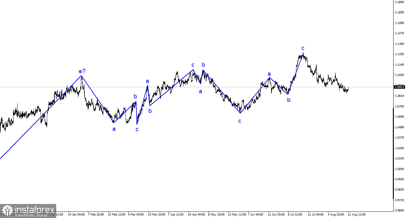 Analyse EUR/USD. 21 août. La monnaie européenne essaie de trouver un support intermédiaire.