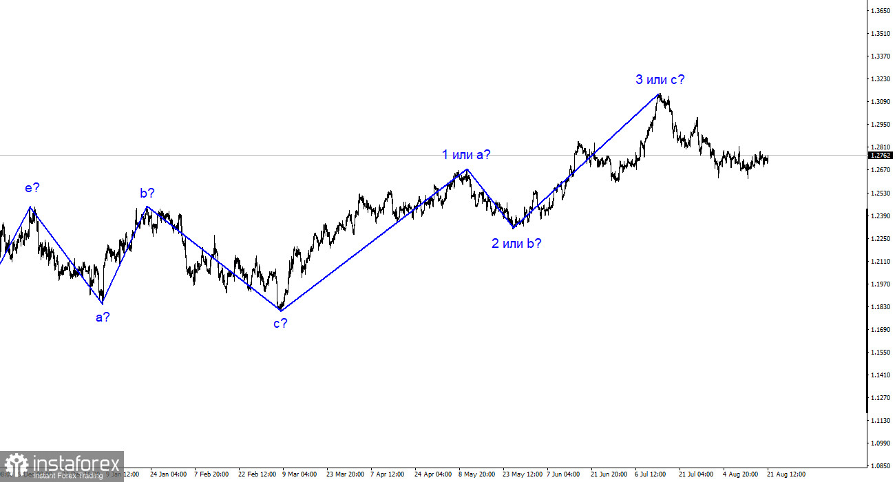 Analyse GBP/USD. Le 21 août. Les Britanniques peinent à progresser. Le marché attend Jackson Hole.