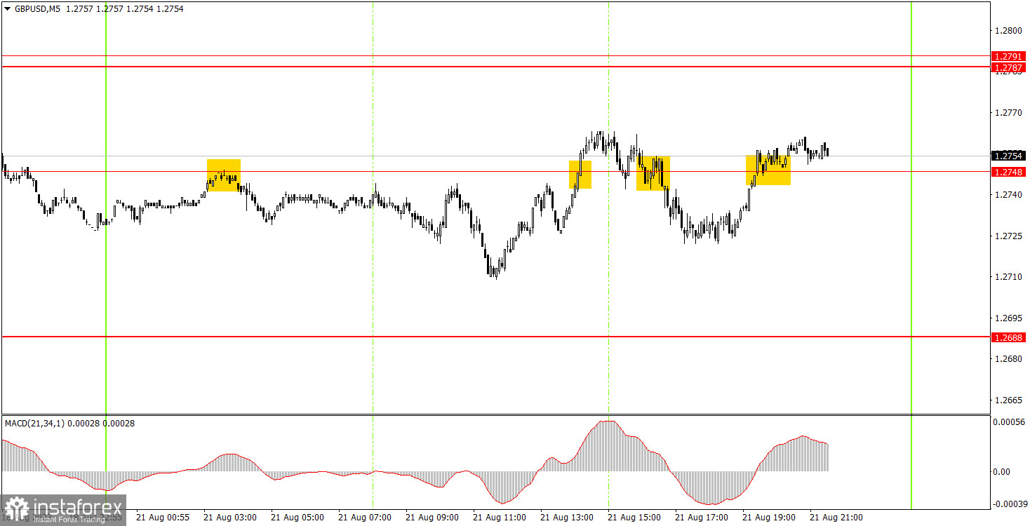 Как торговать валютную пару GBP/USD 22 августа. Простые советы и разбор сделок для новичков