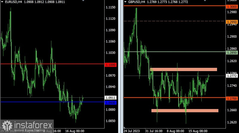  Piano di trading per EUR/USD e GBP/USD del 22.08.2023