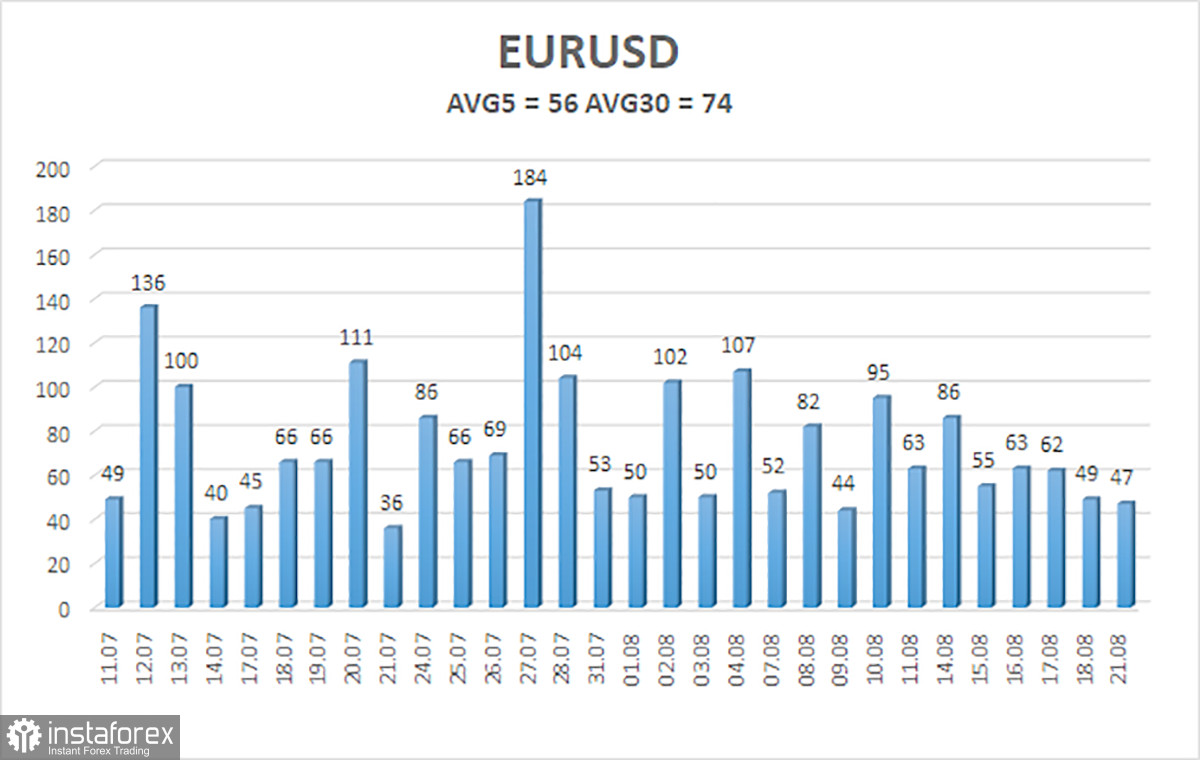 Обзор пары EUR/USD. 22 августа. Рынок судорожно ищет события, за которые можно зацепиться