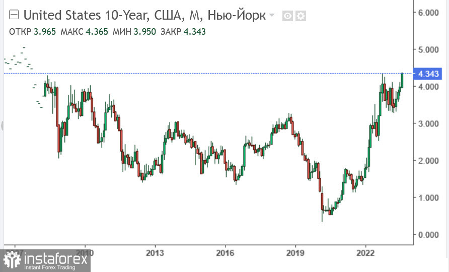 Давление на сырьевые валюты усиливается. Обзор USD, NZD, AUD