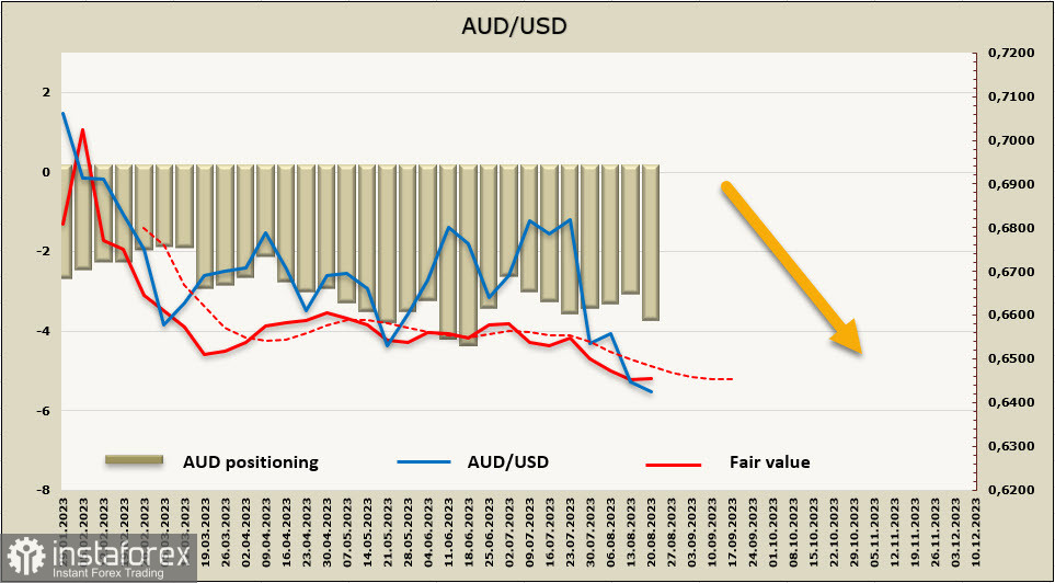 Давление на сырьевые валюты усиливается. Обзор USD, NZD, AUD