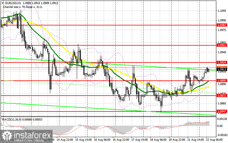 EUR/USD: план на европейскую сессию 22 августа. Commitment of Traders COT-отчеты (разбор вчерашних сделок). Евро начал восстановление