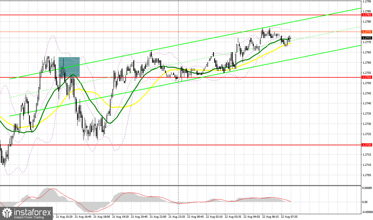 GBP/USD: план на европейскую сессию 22 августа. Commitment of Traders COT-отчеты (разбор вчерашних сделок). Фунт сохраняет равновесие