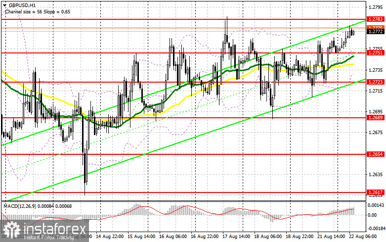 GBP/USD: план на европейскую сессию 22 августа. Commitment of Traders COT-отчеты (разбор вчерашних сделок). Фунт сохраняет равновесие