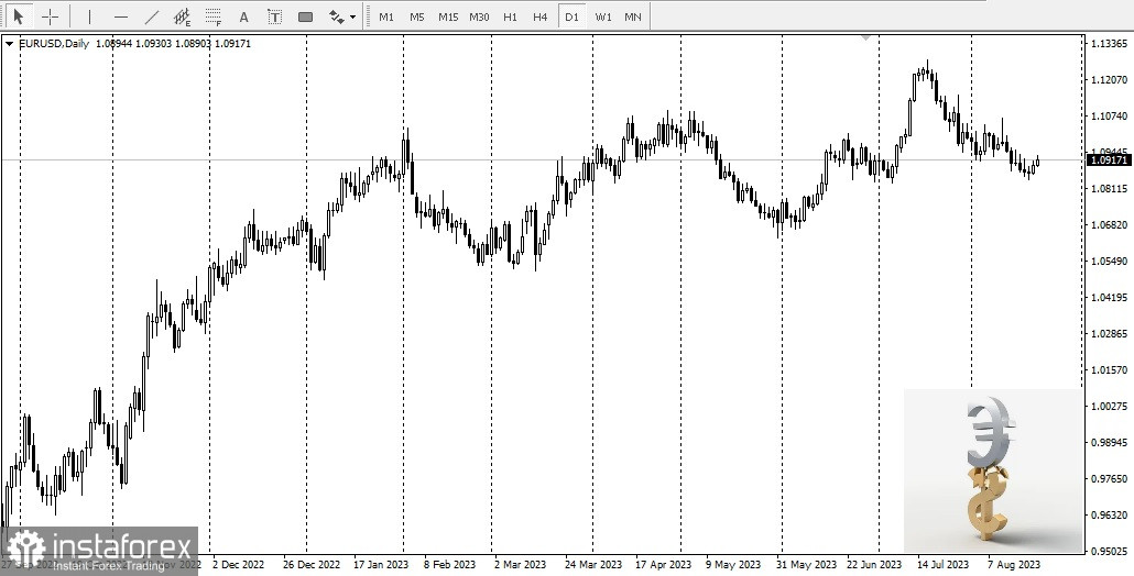 EUR/USD. Quelles opportunités pour l'Euro ?