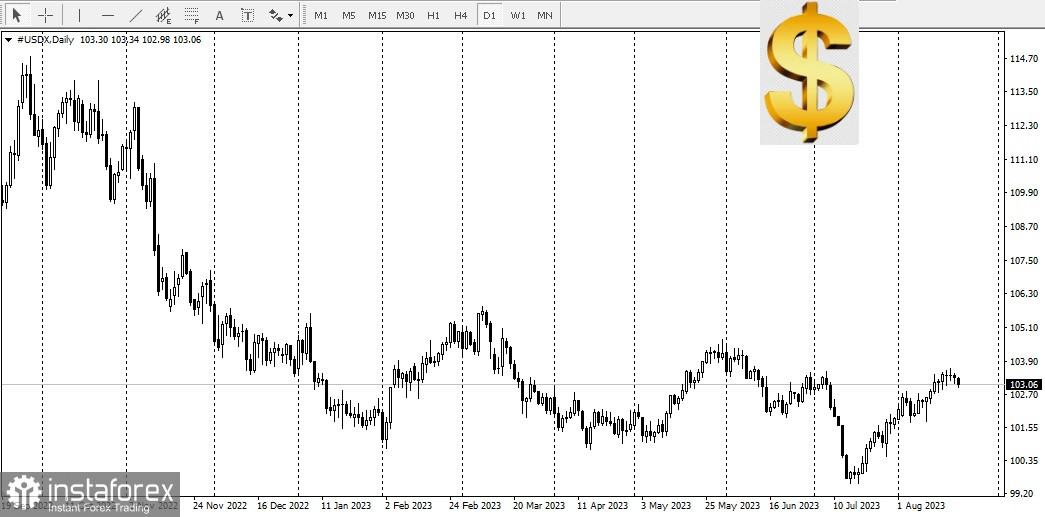 Vento favorevole per la coppia EUR/USD 