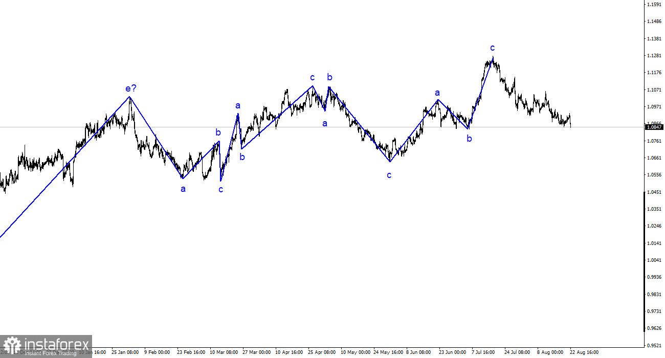 Analiza EUR/USD. 22 august. Dolarul nu vede motive de oprire.