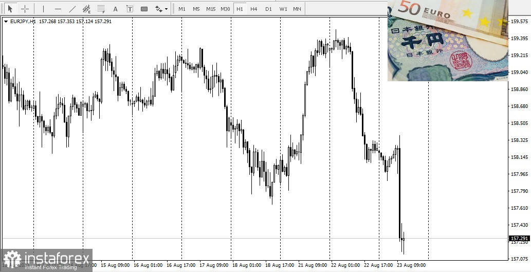 EUR/JPY. В Европа има лоши икономически новини!