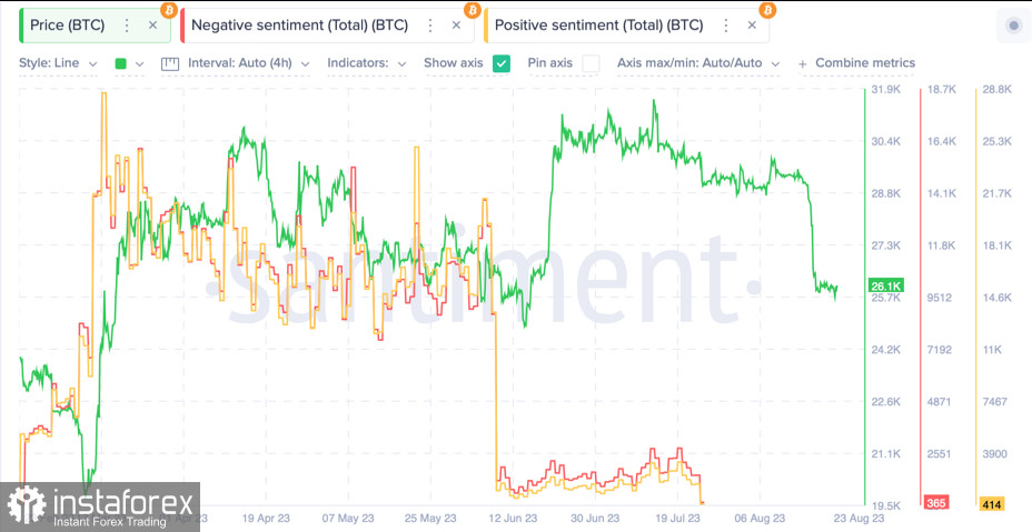 Correlazione tra il Bitcoin e il mercato azionario: quali effetti negativi potrebbe comportare? 