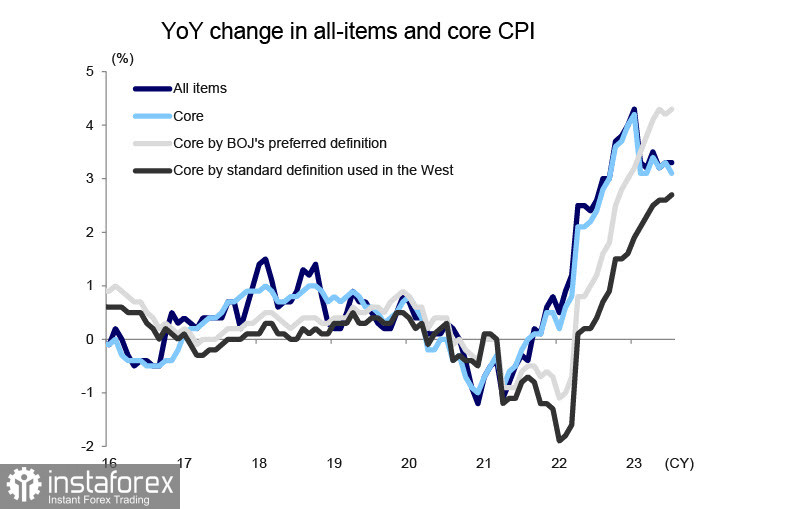 I PMI deboli aumentano le preoccupazioni per una ripresa lenta dell'economia globale. Panoramica di USD, CAD, JPY 