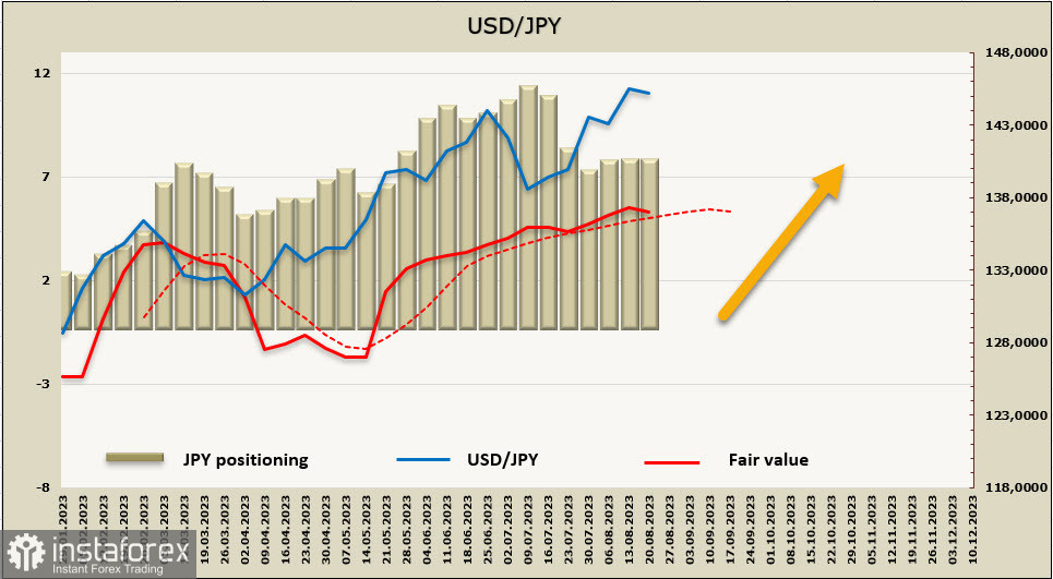 I PMI deboli aumentano le preoccupazioni per una ripresa lenta dell'economia globale. Panoramica di USD, CAD, JPY 