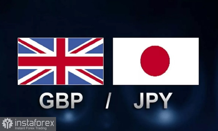  GBP/JPY. La coppia è confusa