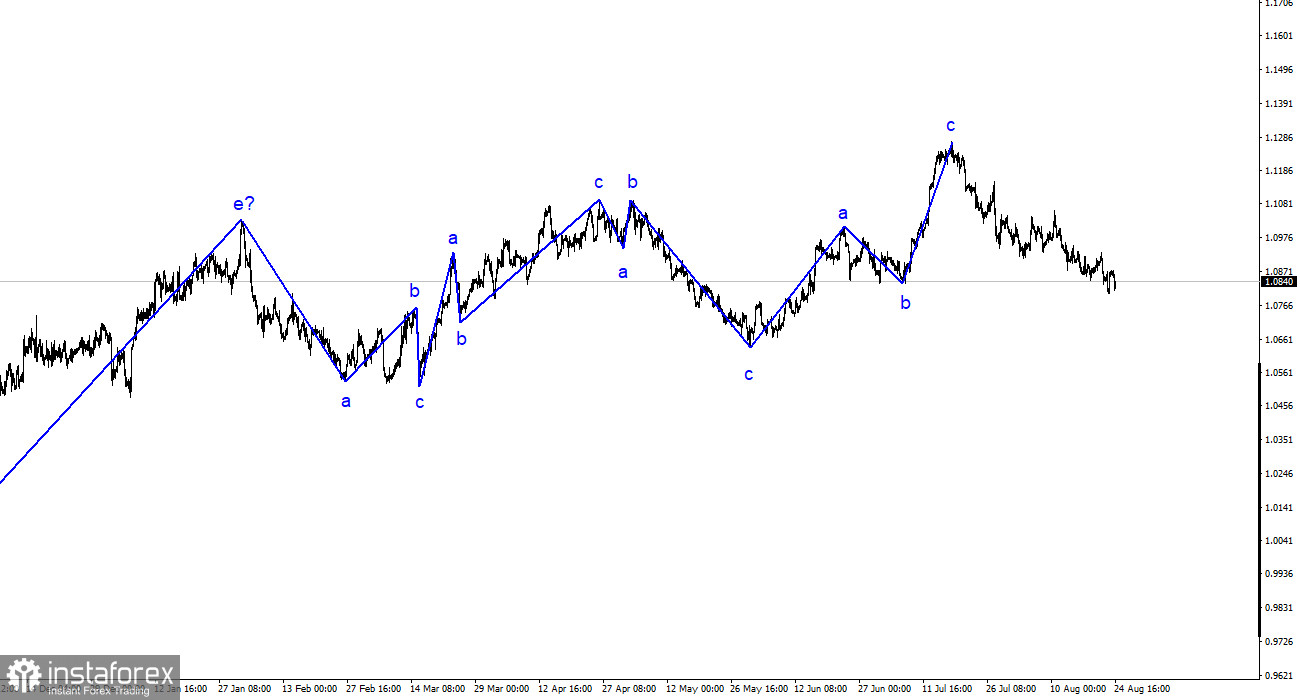 Analyse EUR/USD. 24 août. La devise européenne ne parvient pas à faire face à la pression du marché.