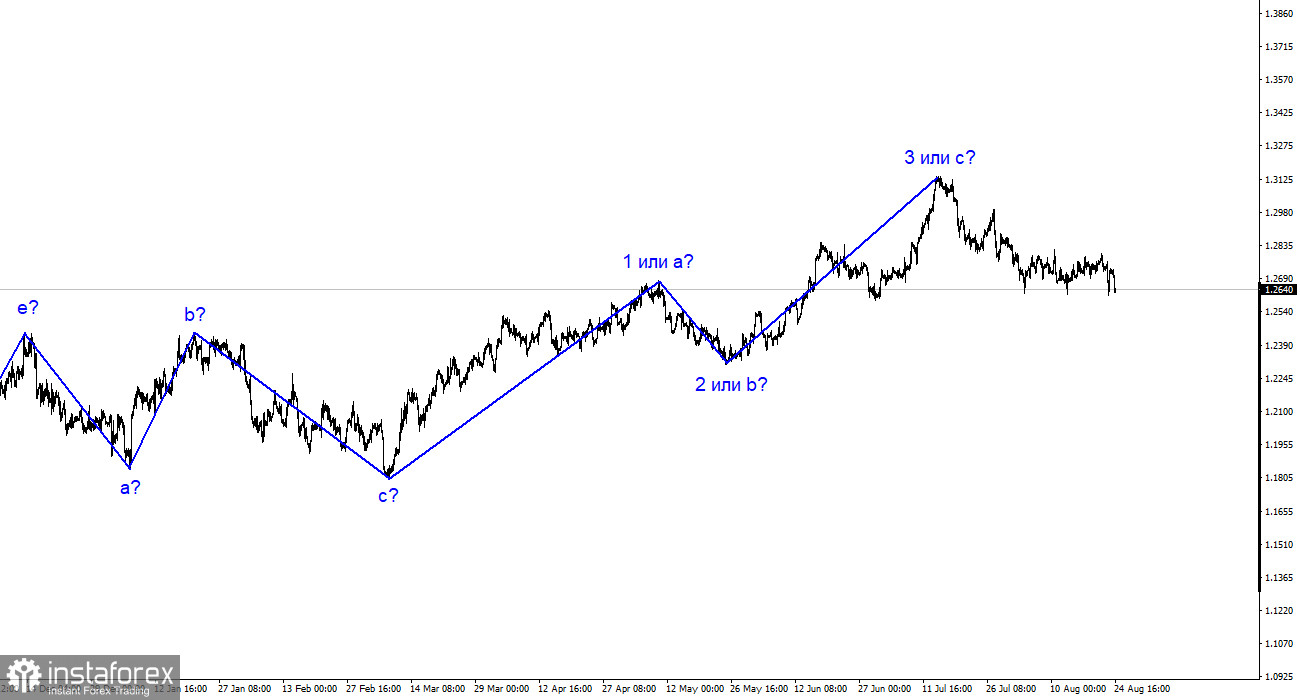 Analyse GBP/USD. 24 août. Le Britannique se heurte à 1,2618.