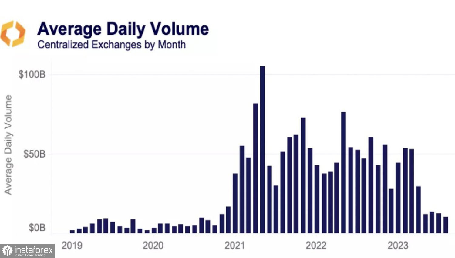 Bitcoin torna in azione 