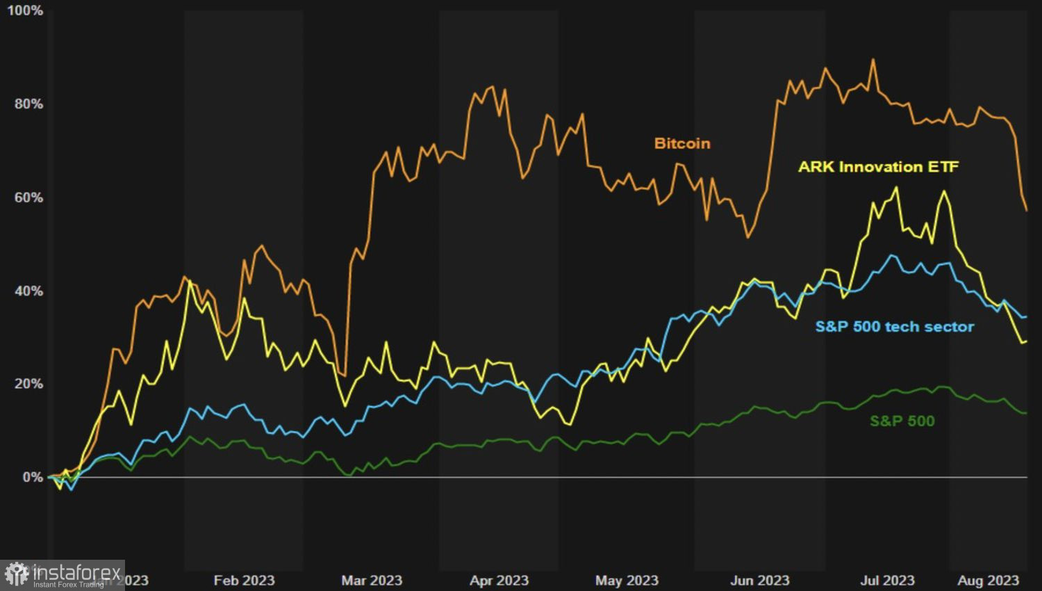 Bitcoin torna in azione 