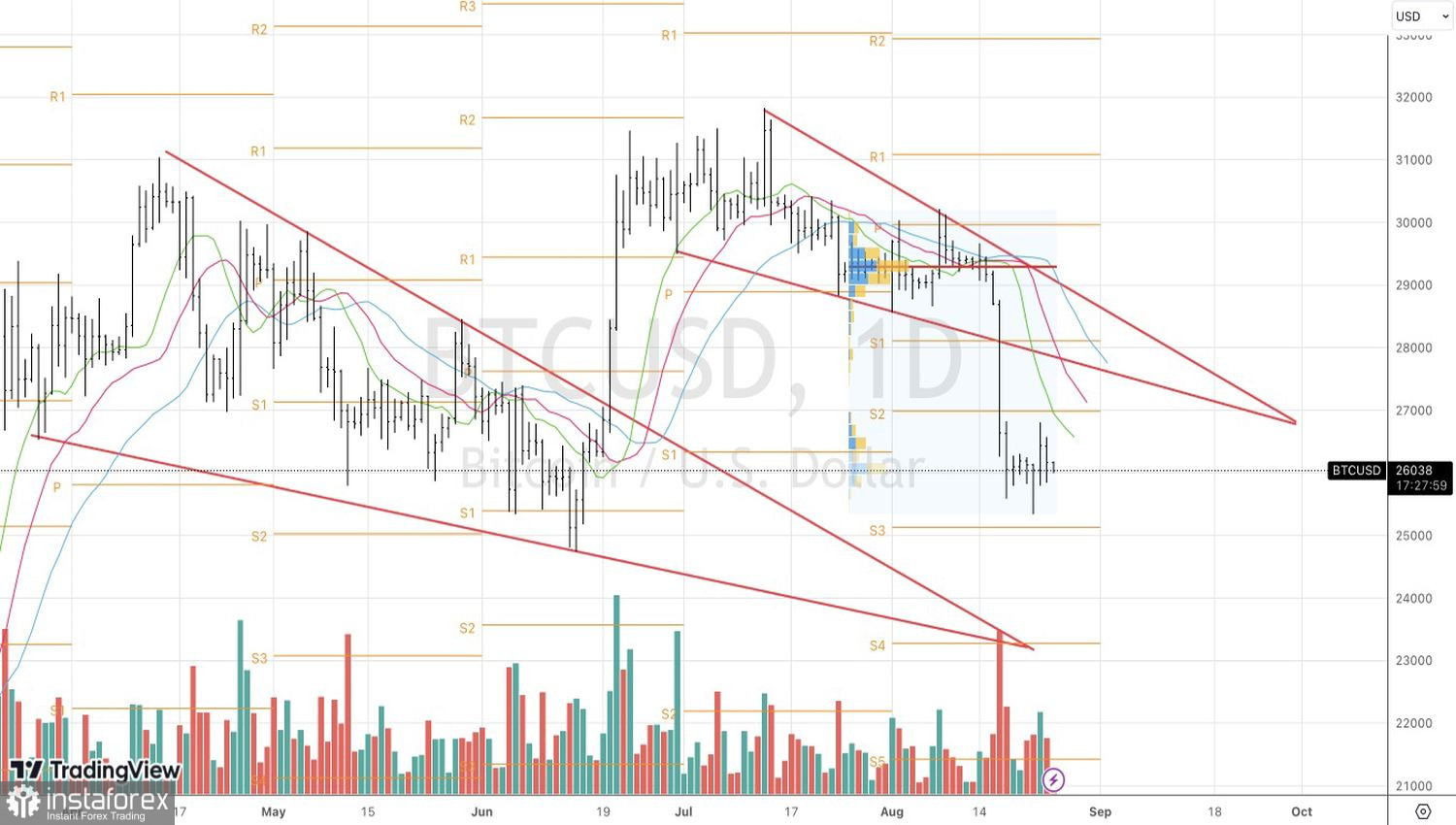 Bitcoin torna in azione 