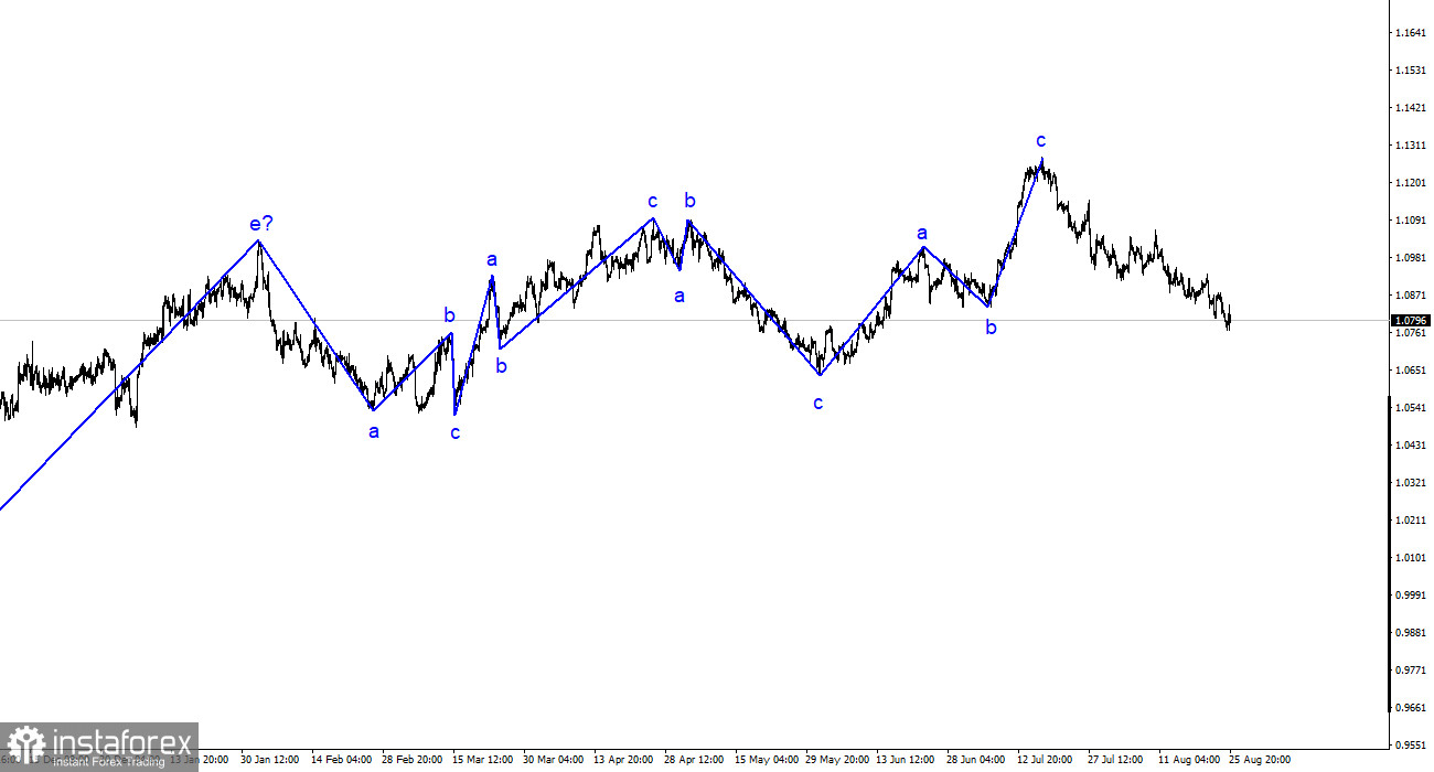 Analiza EUR/USD. 27 august. Euro s-a retras din nou după comentariile lui Lagarde și Powell.