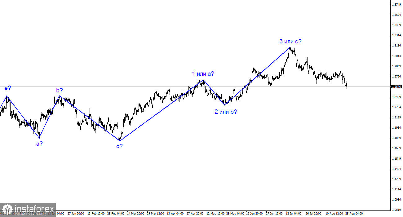 Analyse GBP/USD. 27 août. Powell a gâché tout le moral des Britanniques.