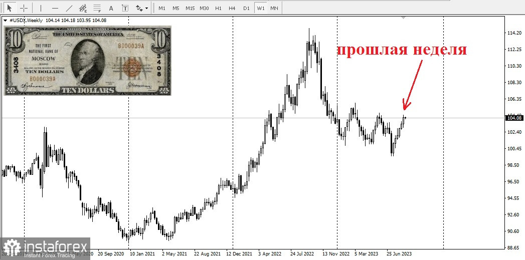 Unde vor fi prețurile la aur până la sfârșitul săptămânii?