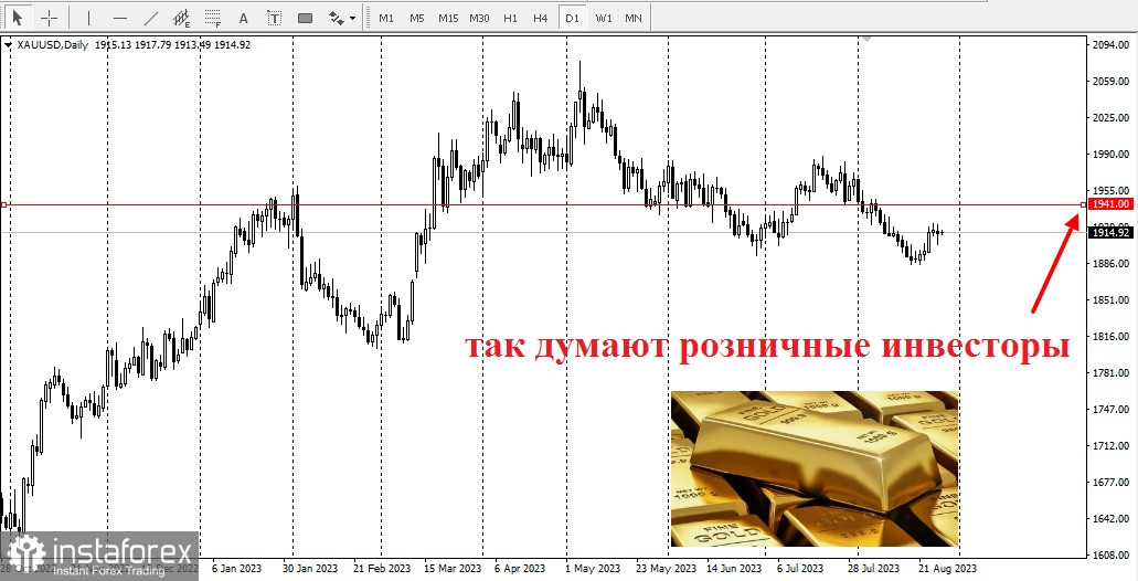 Къде ще бъдат цените на златото към края на седмицата?