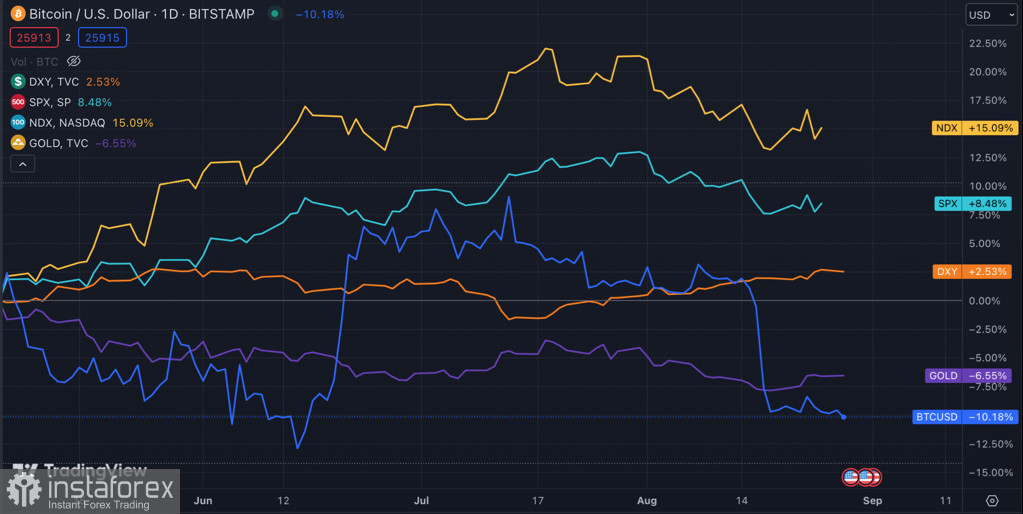  Bitcoin si mantiene sopra il livello di 26.000$: prospettive per la criptovaluta nella nuova settimana di trading