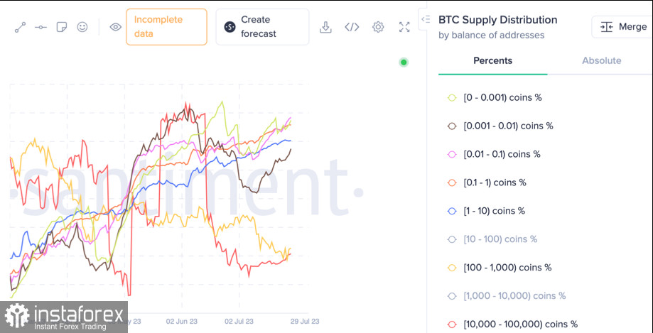  Bitcoin si mantiene sopra il livello di 26.000$: prospettive per la criptovaluta nella nuova settimana di trading