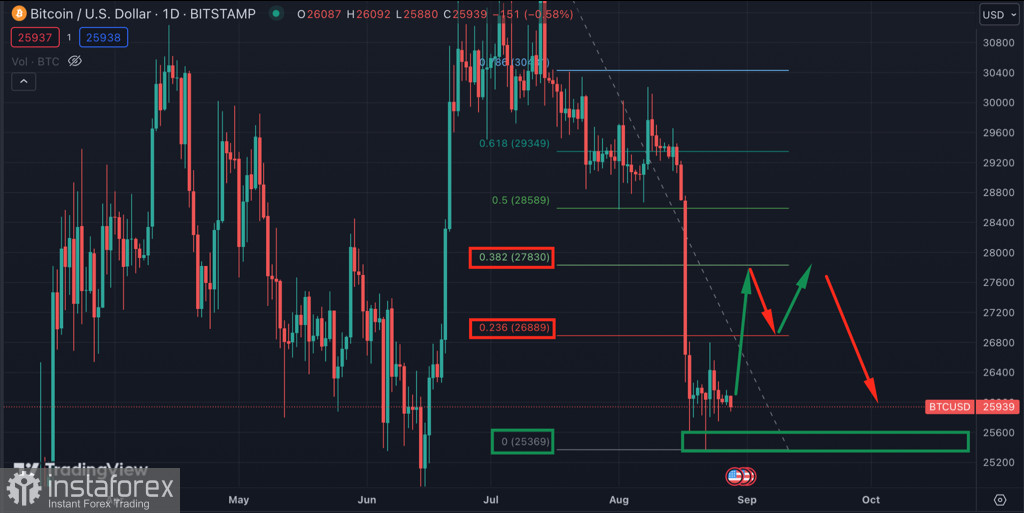  Bitcoin si mantiene sopra il livello di 26.000$: prospettive per la criptovaluta nella nuova settimana di trading