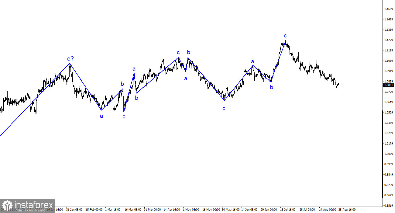 Analyses EUR/USD. 28 août. La monnaie européenne continue de baisser.